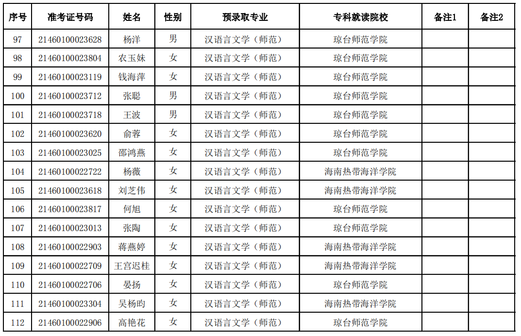 2021年瓊臺(tái)師范學(xué)院專升本預(yù)錄取名單(圖7)