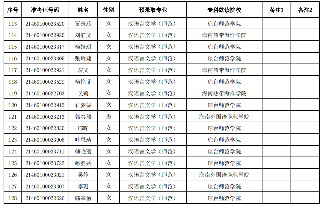 2021年瓊臺(tái)師范學(xué)院專升本預(yù)錄取名單(圖8)