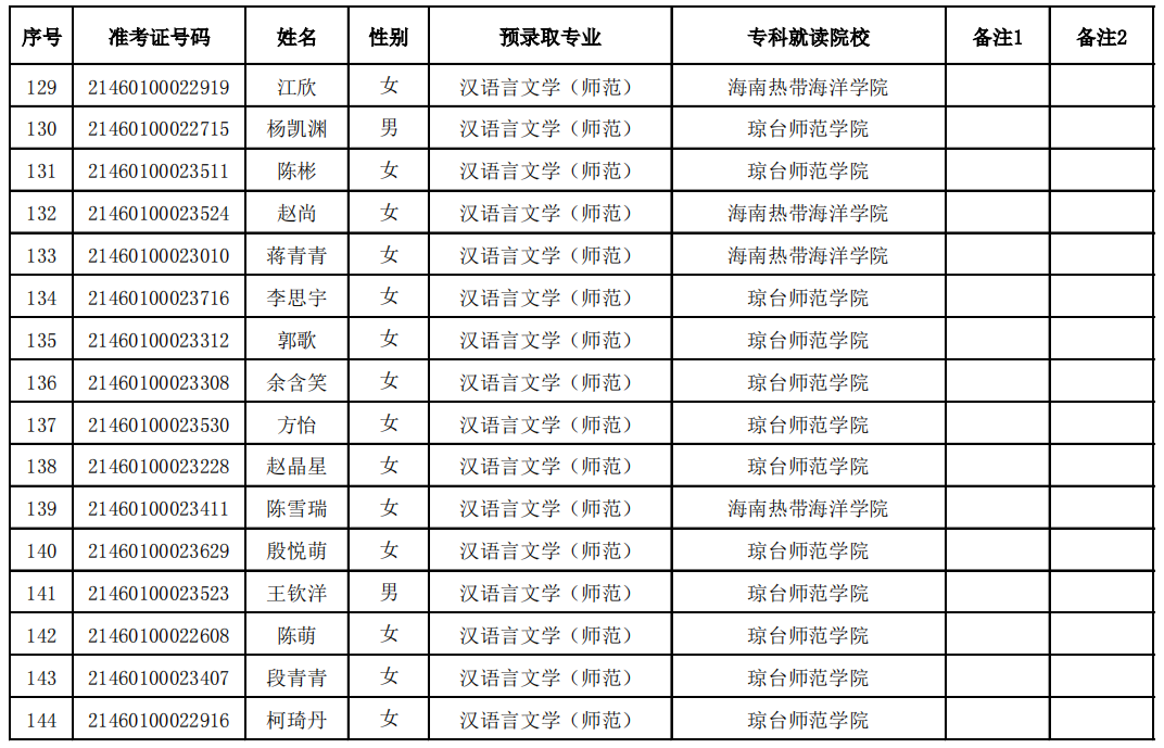 2021年瓊臺(tái)師范學(xué)院專升本預(yù)錄取名單(圖9)