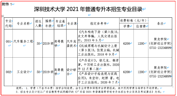 廣東省專升本哪些2A公辦院校不限專業(yè)報考？(圖2)