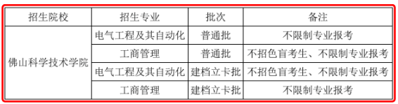 廣東省專升本哪些2A公辦院校不限專業(yè)報考？(圖4)