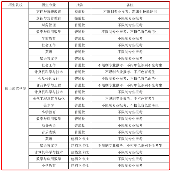 廣東省專升本哪些2A公辦院校不限專業(yè)報考？(圖5)