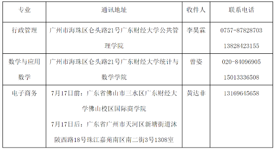 廣東財經(jīng)大學2021級普通專升本新生個人檔案接收指引(圖1)