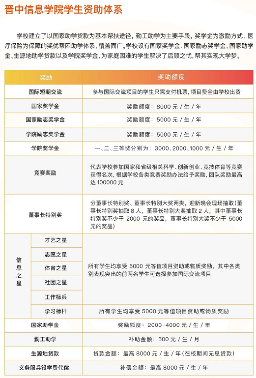 晉中信息學(xué)院2021年專(zhuān)升本報(bào)考指南(圖33)