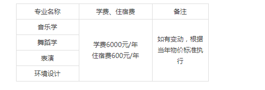 2021年新疆專升本各院校學(xué)費(fèi)標(biāo)準(zhǔn)(圖1)