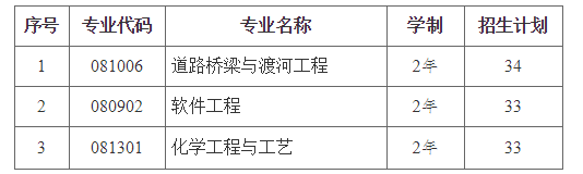 長沙理工大學(xué)專升本難嗎？(圖1)