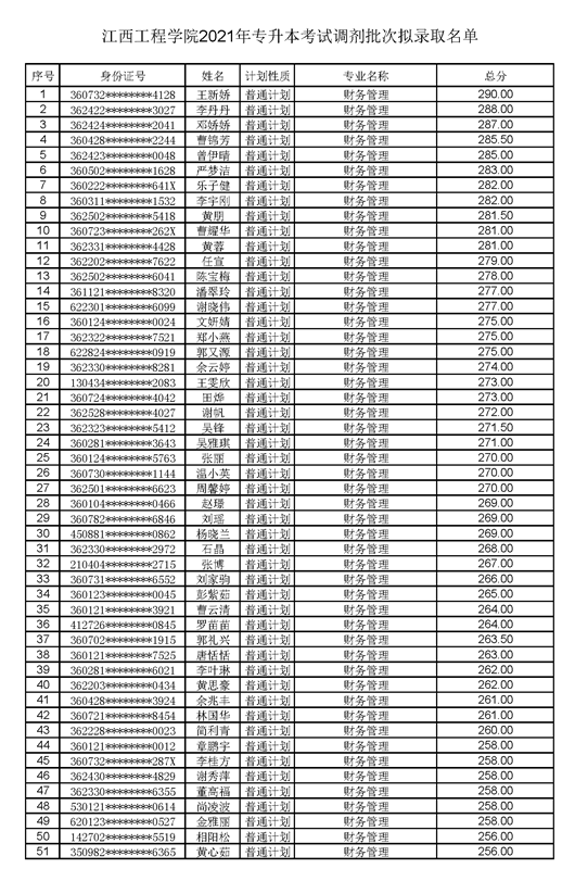 江西工程學院2021年專升本調(diào)劑錄取名單及分數(shù)(圖1)