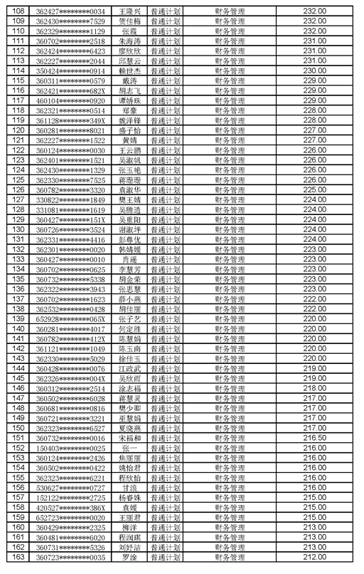 江西工程學院2021年專升本調(diào)劑錄取名單及分數(shù)(圖3)