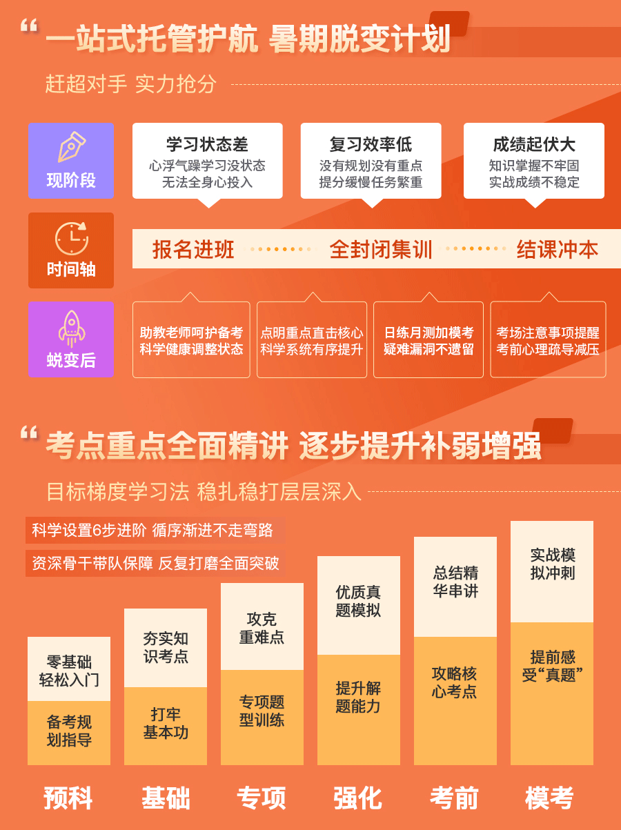 广东线下面授班-课程包装_04.gif