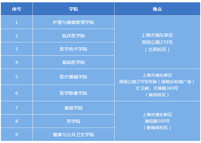 2021年上海健康醫學院專升本新生報到時間推遲至9月17日