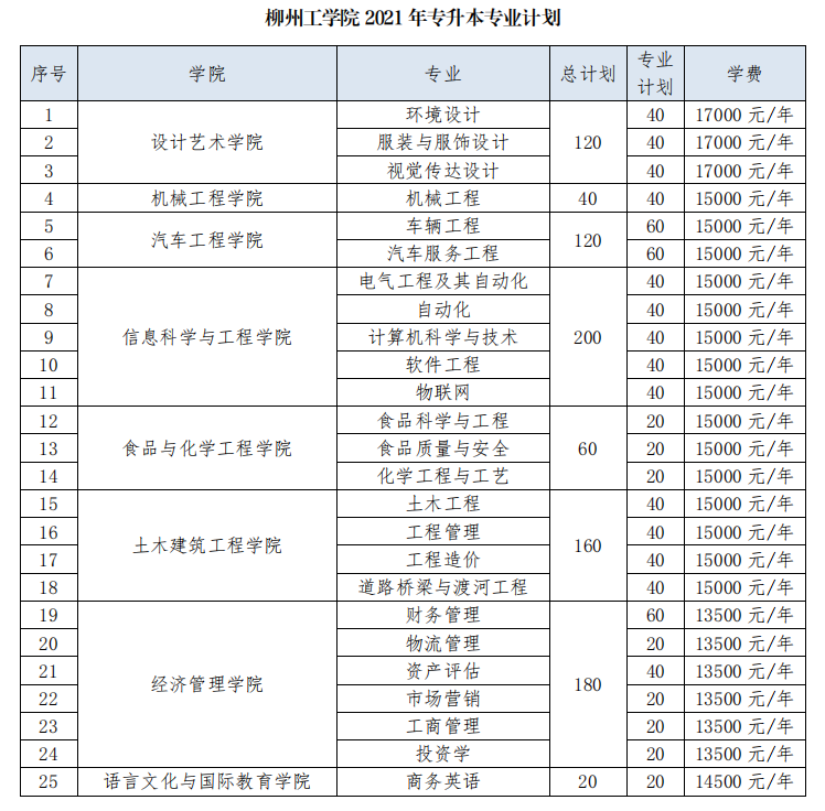 柳州工学院转公办图片