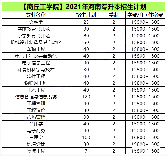 商丘工学院专升本学费