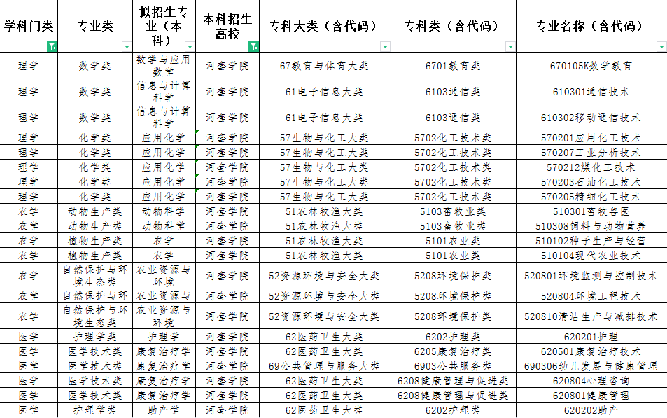 内蒙古河套学院专业图片