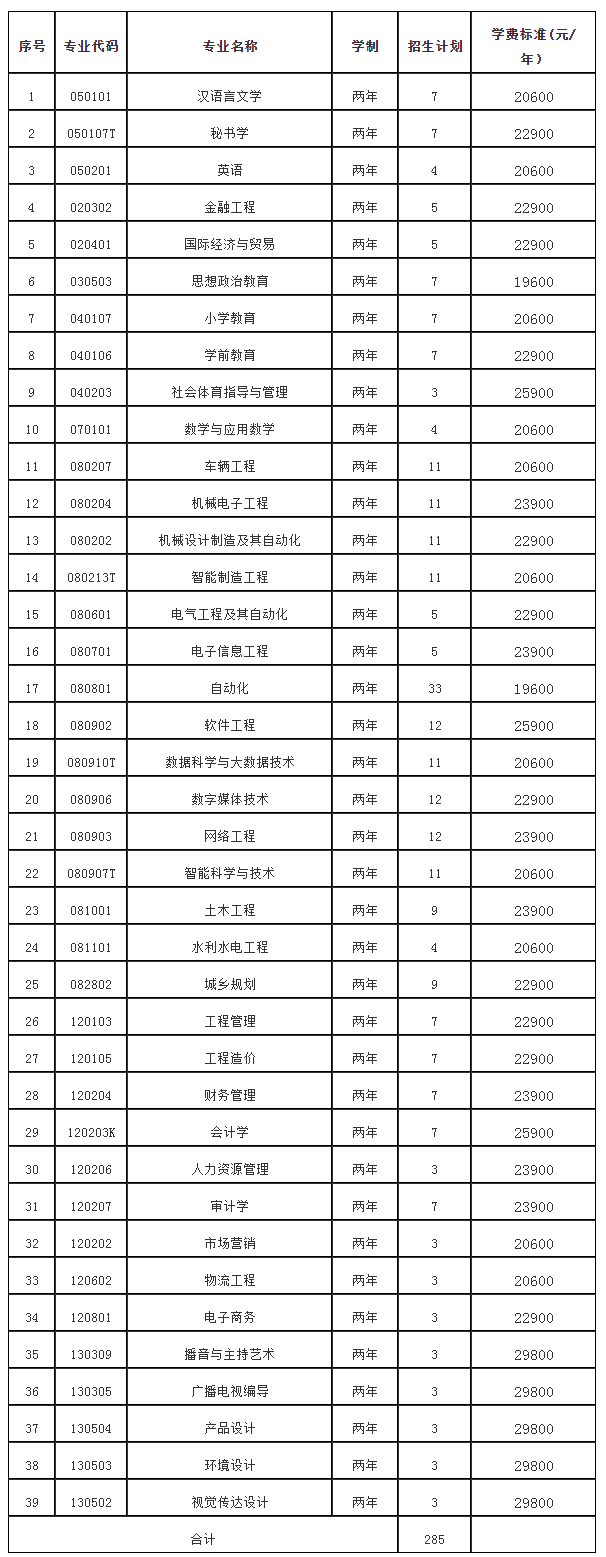 2022年南昌工学院退役士兵专升本招生计划及专业