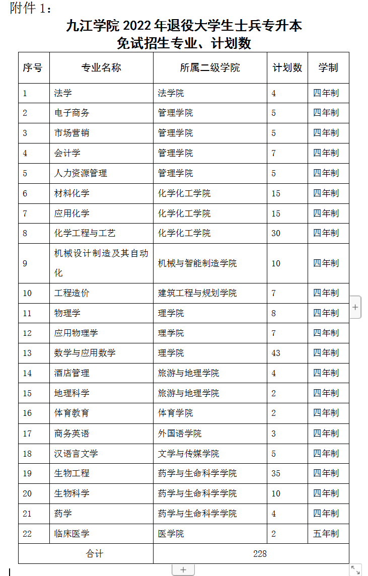 2022年九江学院退役士兵专升本免试招生计划及专业