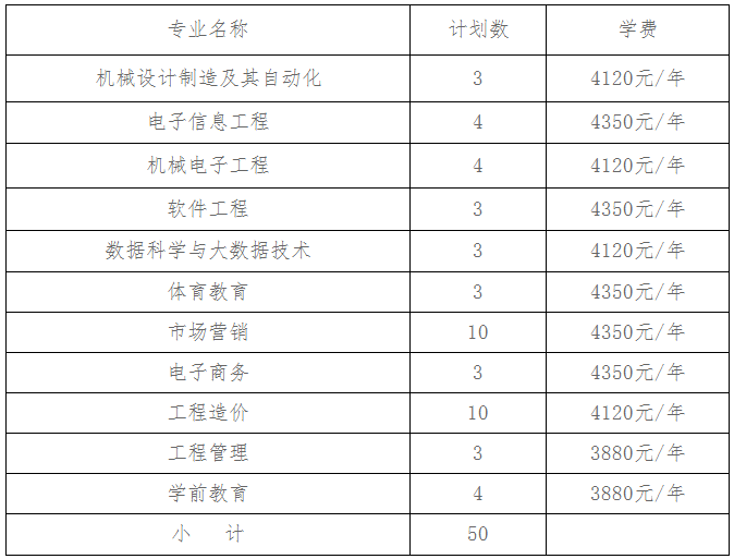 2022年萍乡学院退役士兵专升本免试招生计划及专业