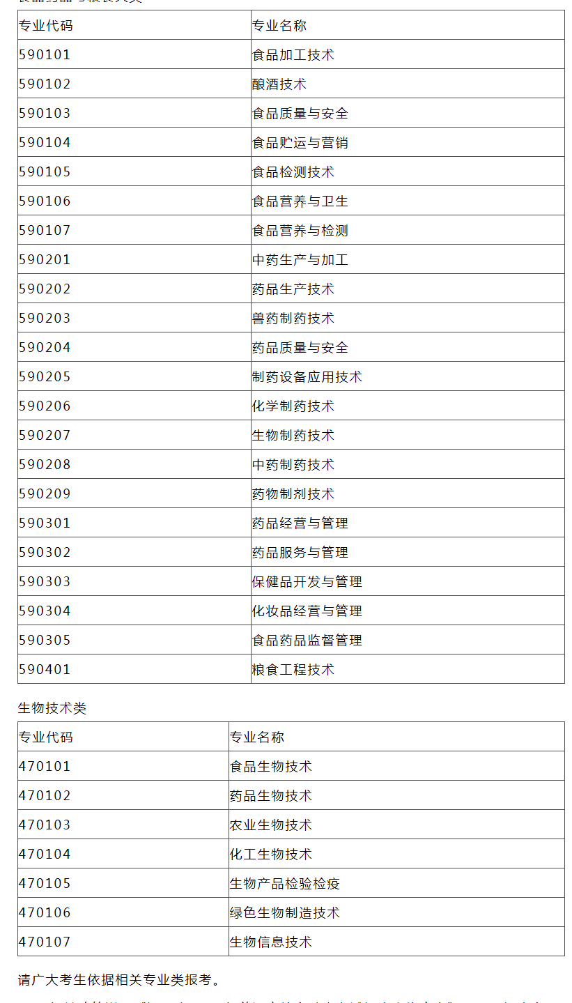 2022年江西科技师范大学专升本招生专业及计划