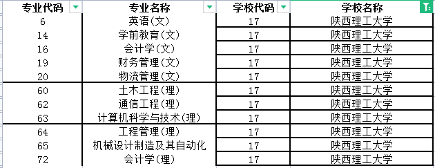 陕西理工大学专升本招生专业2022