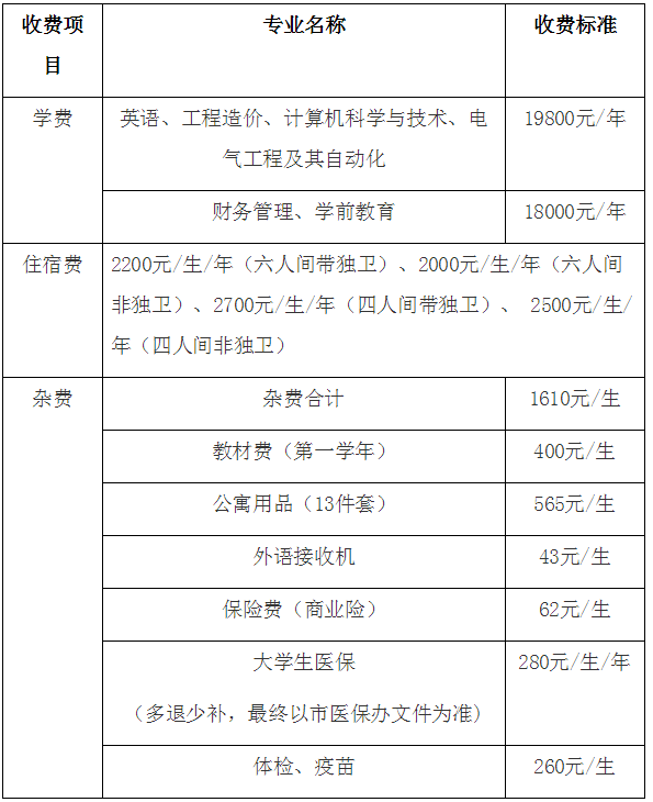 西安科技大学高新学院专升本