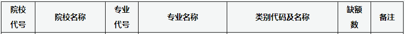 2022年山西工程技术学院免试专升本征集计划