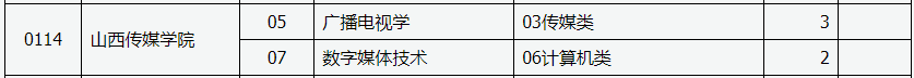 2022年山西传媒学院免试专升本征集志愿招生计划