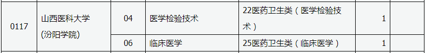 2022年山西医科大学汾阳学院免试专升本征集志愿招生计划