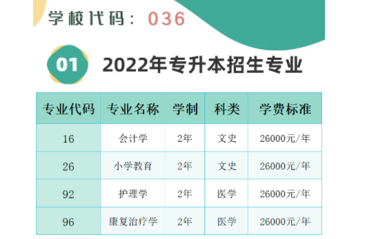 2022年延安大学西安创新学院专升本招生专业