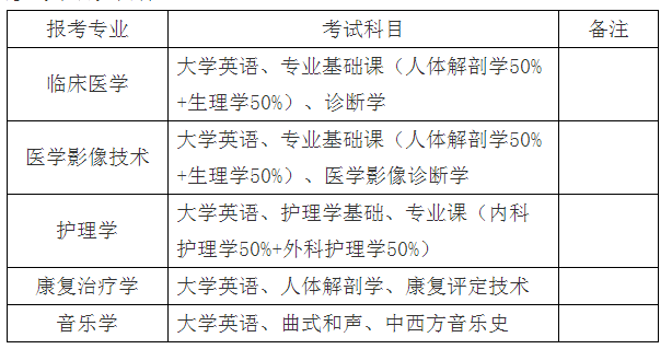 邵阳学院2022年专升本考试科目