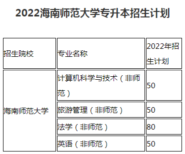 2022年海南师范大学专升本招生有退役士兵吗