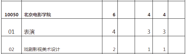 北京电影学院专升本招生专业及招生计划