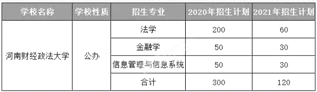 河南财经政法大学专升本招生计划