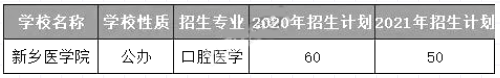 新乡医学院专升本招生计划