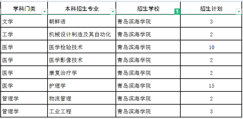 青岛滨海学院学费多少图片