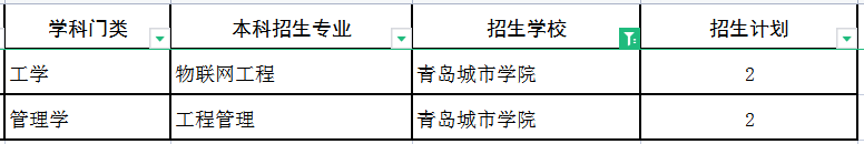 2022青岛城市学院专升本建档立卡招生专业及计划