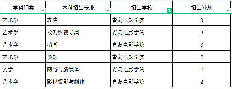 2022青岛电影学院专升本建档立卡招生专业及计划