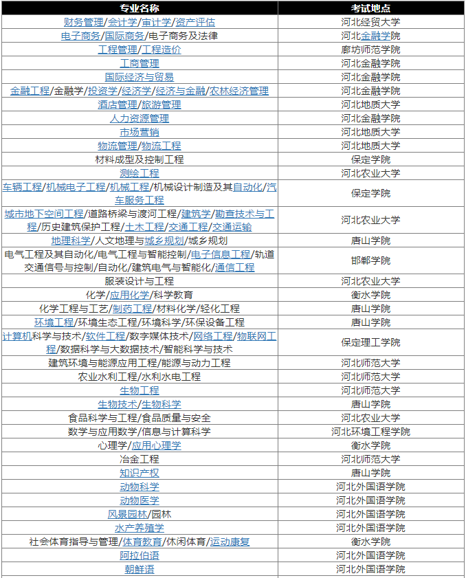 2022年河北專升本在哪考試？2021年的考試地點(diǎn)在哪？