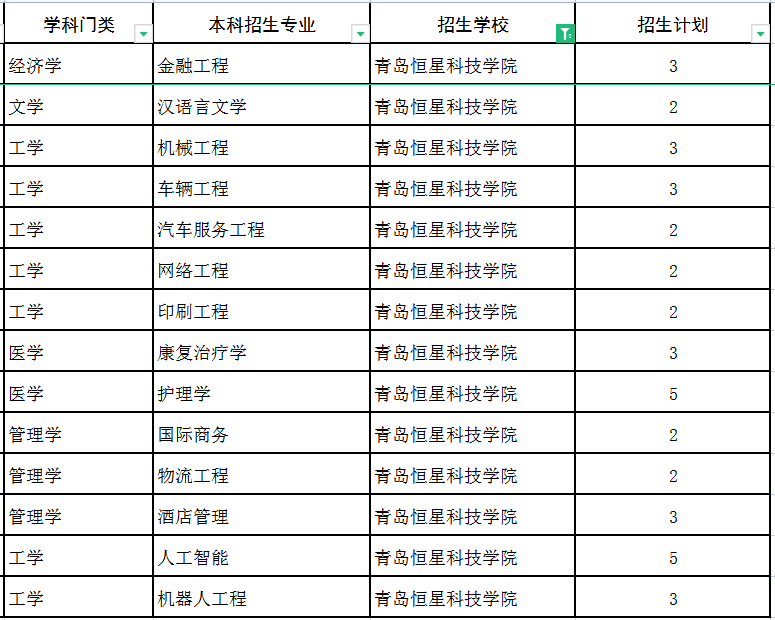 2022青岛恒星科技学院专升本建档立卡招生专业及计划