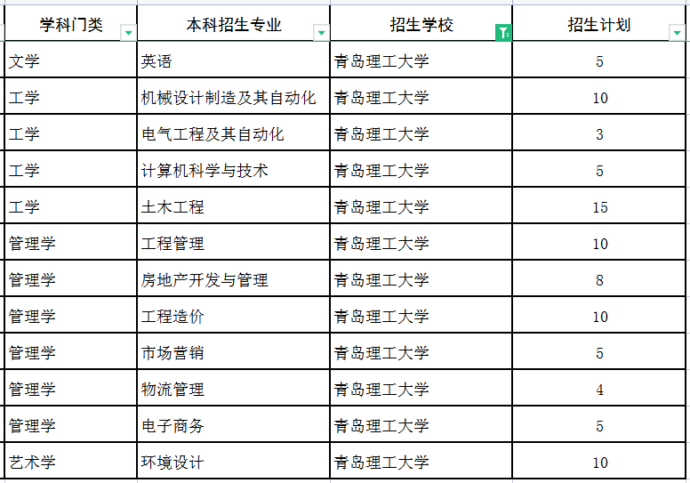 2022青岛理工大学专升本建档立卡招生专业及计划