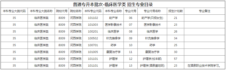 甘肃省专升本招生计划