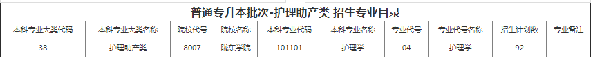 甘肃省专升本招生计划