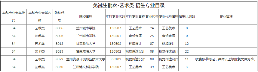 甘肃省专升本招生计划