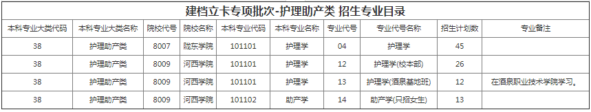 甘肃省专升本招生计划