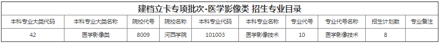 甘肃省专升本招生计划