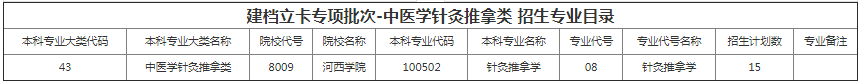 甘肃省专升本招生计划