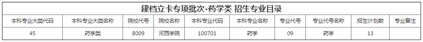 甘肃省专升本招生计划