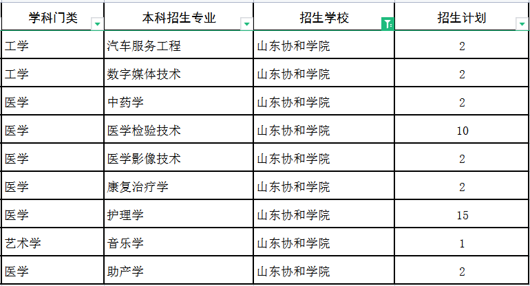 2022山东协和学院专升本建档立卡招生专业及计划