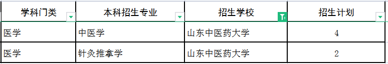 2022山东中医药大学专升本建档立卡招生专业及计划