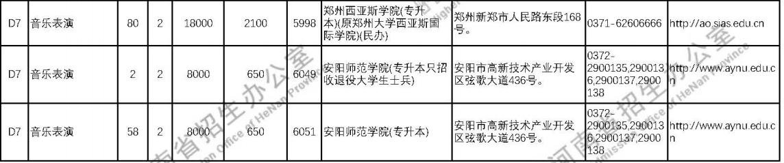 河南音乐表演专升本招生计划