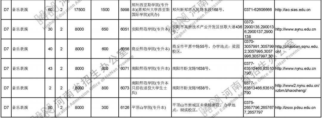 河南音乐表演专升本招生计划