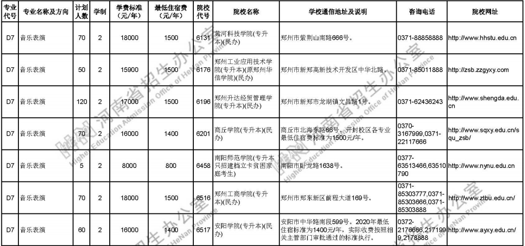 河南音乐表演专升本招生计划